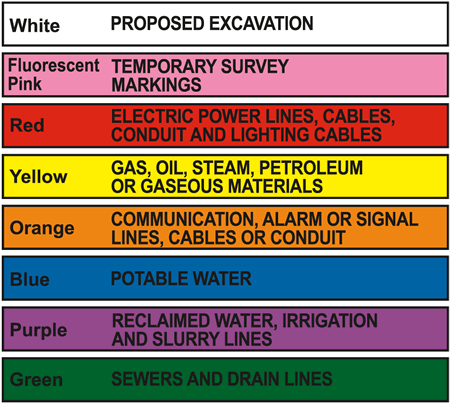 Color codes required by law